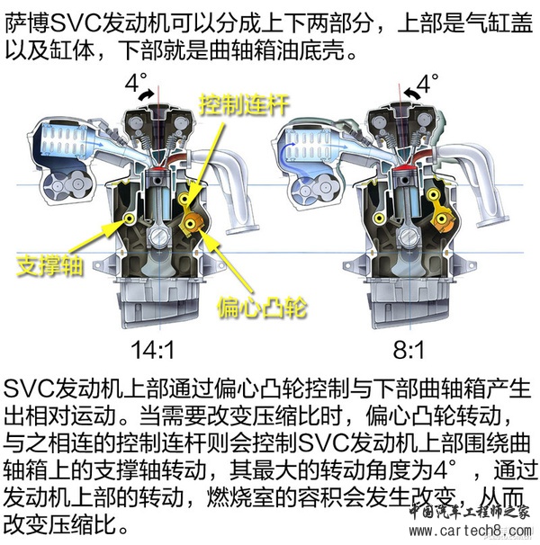 有了它油耗更低？可变压缩比发动机浅析