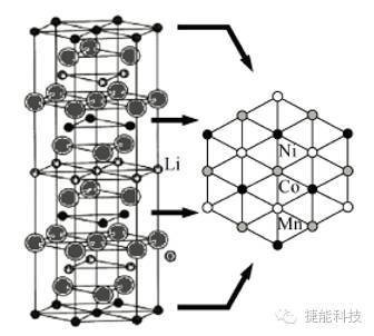 三元锂电池,动力电池,电动汽车,北汽EV,江淮iEV4