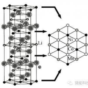 揭秘：三元锂电池缘何愈发强势