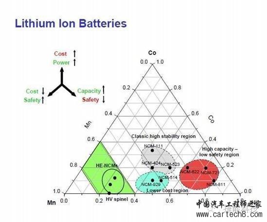 三元锂电池,动力电池,电动汽车,北汽EV,江淮iEV4