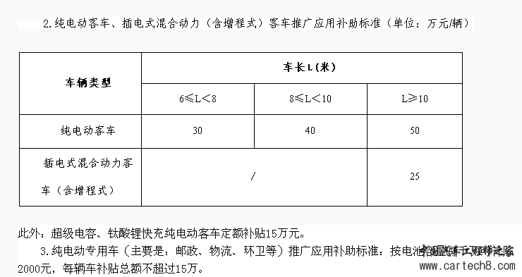 测试啊啊啊