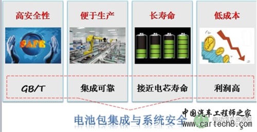 动力电池包集成,系统安全,电动汽车