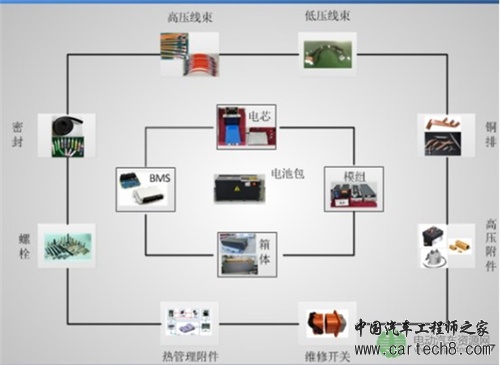 动力电池包集成,系统安全,电动汽车