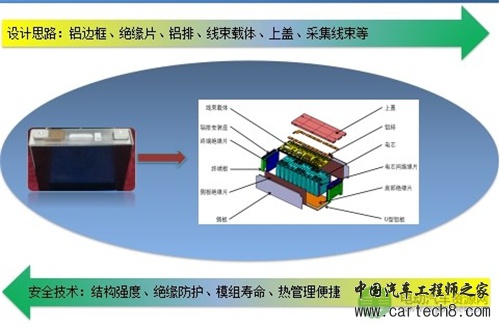 动力电池包集成,系统安全,电动汽车