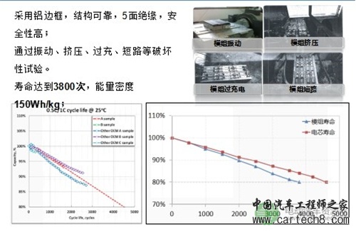动力电池包集成,系统安全,电动汽车