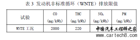 柴油机国六时代即将到来