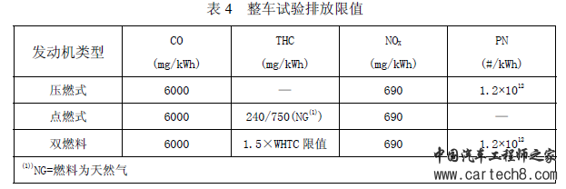 柴油机国六时代即将到来
