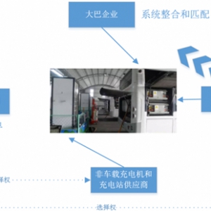 浅析电动汽车快充技术：场景与角度的辩论