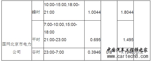 电动汽车,快充技术,充电,新能源汽车