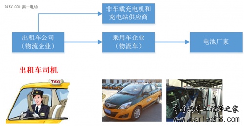 电动汽车,快充技术,充电,新能源汽车