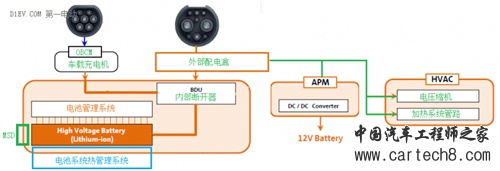 电动汽车,快充技术,充电,新能源汽车