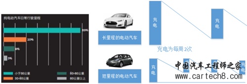 电动汽车,快充技术,充电,新能源汽车