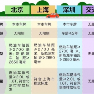 新政限制排量，以后还搞小排量轻量化么