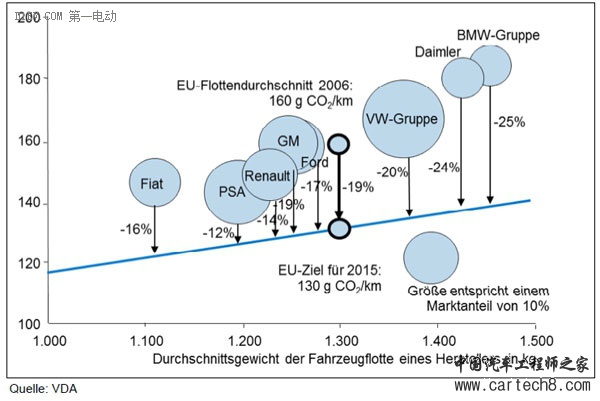 第一电动网新闻图片
