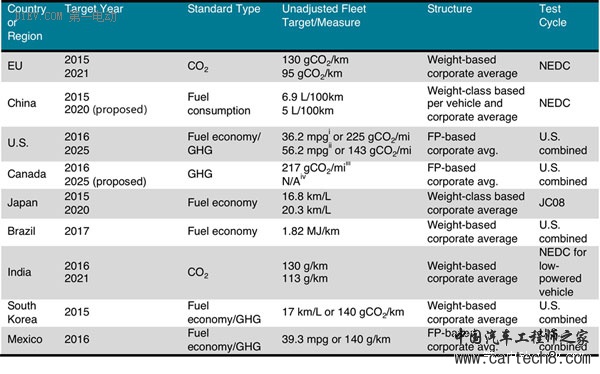 第一电动网新闻图片