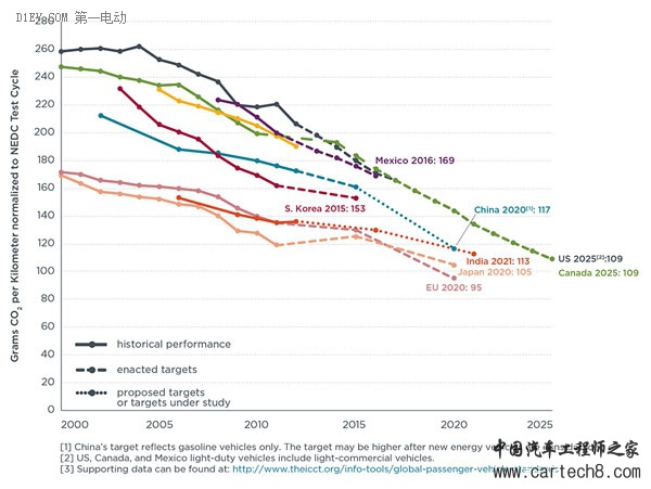 第一电动网新闻图片