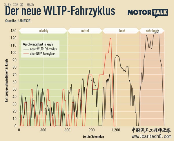 第一电动网新闻图片