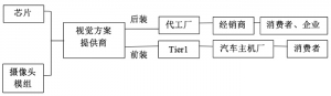 ADAS视觉方案入门盘点（上篇）