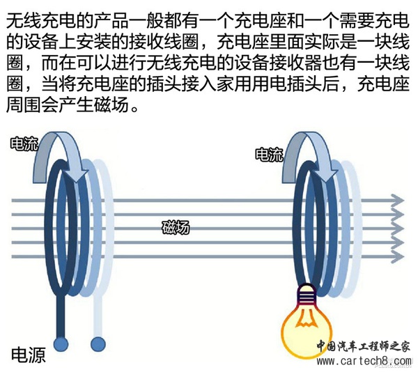 直击Formula E香港战 无线充电将成为趋势? 直击Formula E香港战 无线充电将成为趋势?