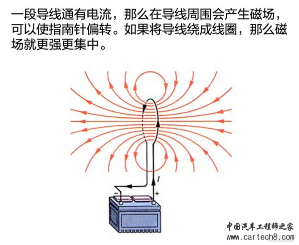 直击Formula E香港战 无线充电将成为趋势? 直击Formula E香港战 无线充电将成为趋势?