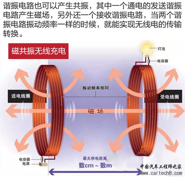直击Formula E香港战 无线充电将成为趋势? 直击Formula E香港战 无线充电将成为趋势?