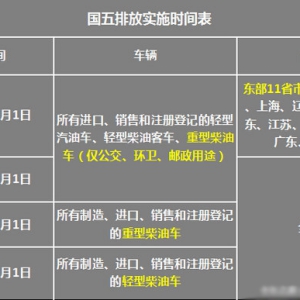和国四有什么不同？机动车国五标准详解