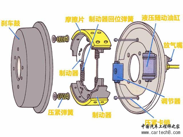 后轮鼓刹就要你命？然而要命的却是你刹车的方式