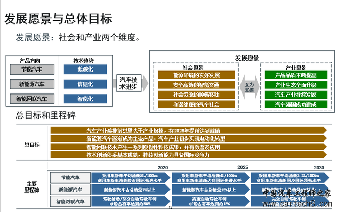 轻量化和电池决定续航里程