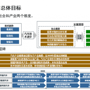 提升电动汽车续航 需先破能量密度和轻量化两大难关