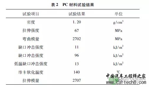 轻量化及塑料玻璃在新能源汽车上的应用分析