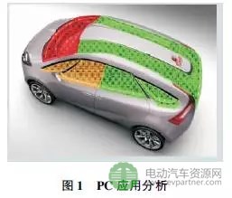 轻量化及塑料玻璃在新能源汽车上的应用分析