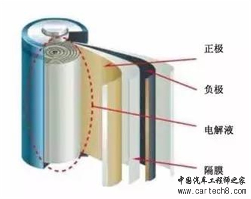 动力电池,PACK,圆柱形锂离子电池,检测,电动汽车