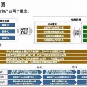 节能与新能源汽车技术路线图简析