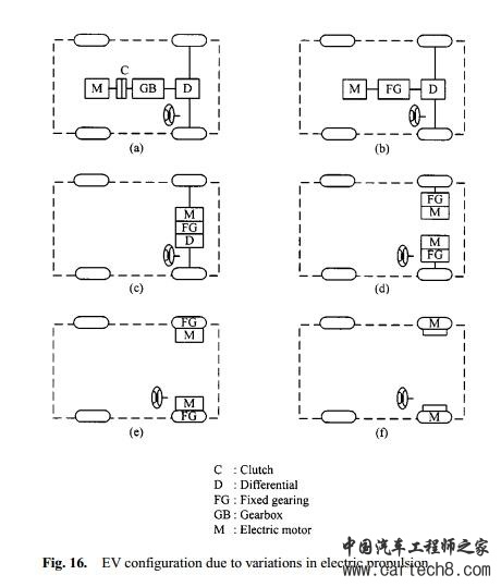 知豆竟然与特斯拉用同样的变速箱？