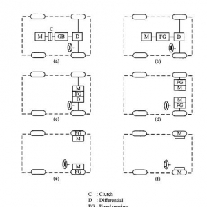 知豆竟然与特斯拉用同样的变速箱？