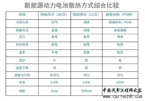 相变温控材料,电池热管理系统,锂电池,动力电池
