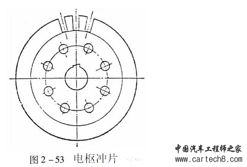 电机制造工艺的重要环节 铁心冲片详解 电机制造工艺的重要环节 铁心冲片详解