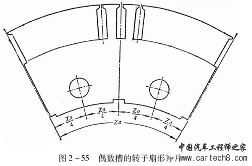 电机制造工艺的重要环节 铁心冲片详解 电机制造工艺的重要环节 铁心冲片详解