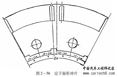 电机制造工艺的重要环节 铁心冲片详解 电机制造工艺的重要环节 铁心冲片详解