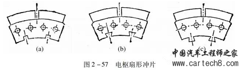 电机制造工艺的重要环节 铁心冲片详解 电机制造工艺的重要环节 铁心冲片详解