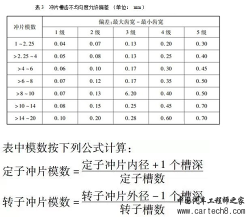 电机制造工艺的重要环节 铁心冲片详解 电机制造工艺的重要环节 铁心冲片详解