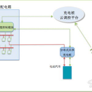 一种将小区充电能力提高20倍的充电方案 分布式共享充电桩