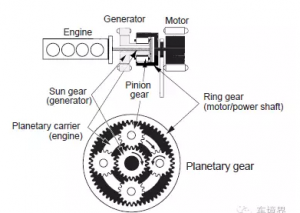 【深度】技术路线剖析：动力混合对比纯电动