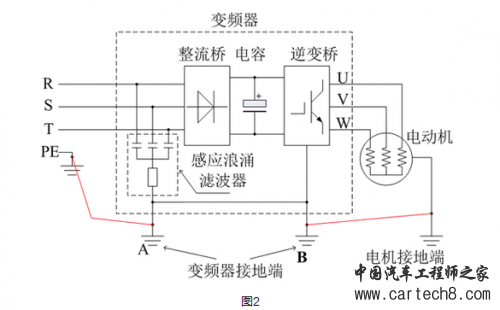 关于变频器控制电机有漏电问题的解决方案1 关于变频器控制电机有漏电问题的解决方案1