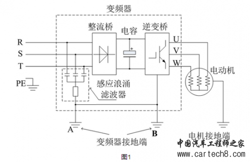 关于变频器控制电机有漏电问题的解决方案0 关于变频器控制电机有漏电问题的解决方案0