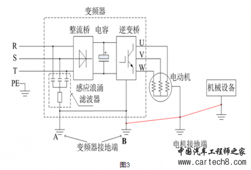 关于变频器控制电机有漏电问题的解决方案2 关于变频器控制电机有漏电问题的解决方案2