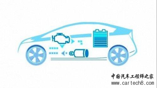 新能源汽车，骗补，新能源补贴