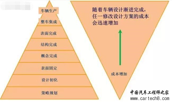 整车布置,断面,18大穴位