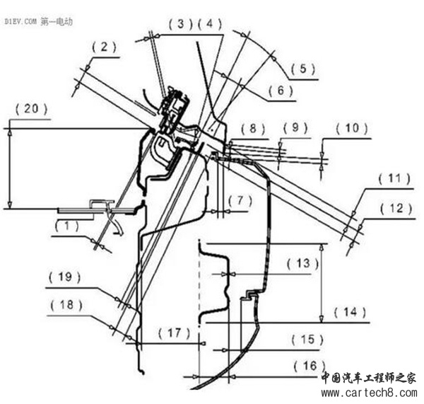 整车布置,断面,18大穴位