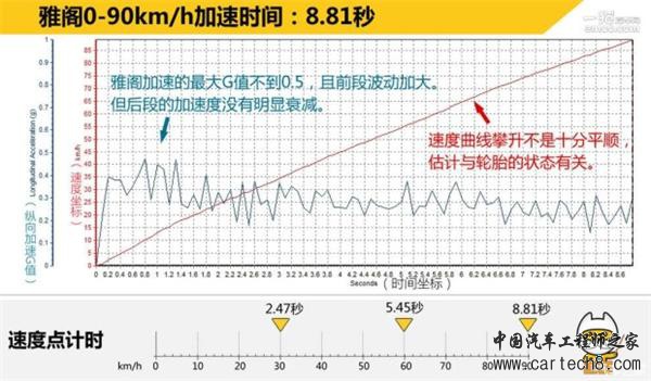 广汽本田，上汽通用，一汽丰田，斯巴鲁，前轮驱动，四轮驱动，汽车驱动形式